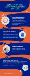 Benefits of the dairy management system This infographic from iTrobes shares the benefits of the dai