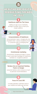 Healthcare Digital Marketing Trends In 2022-iTrobes This infographic from iTrobes shares some valid 