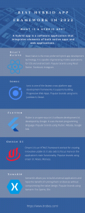 Best hybrid app framework in 2022 This infographic from iTrobes presents some reasonable points that