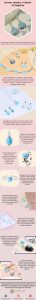 Elevate your style with the ethereal beauty of Larimar jewelry. Dive into the world of this exquisit