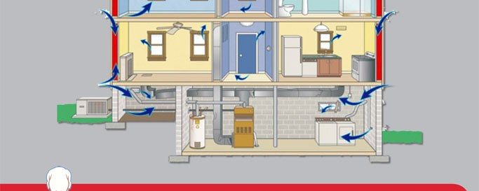 Your Home Operates Like Your Body:  Why is this important?
