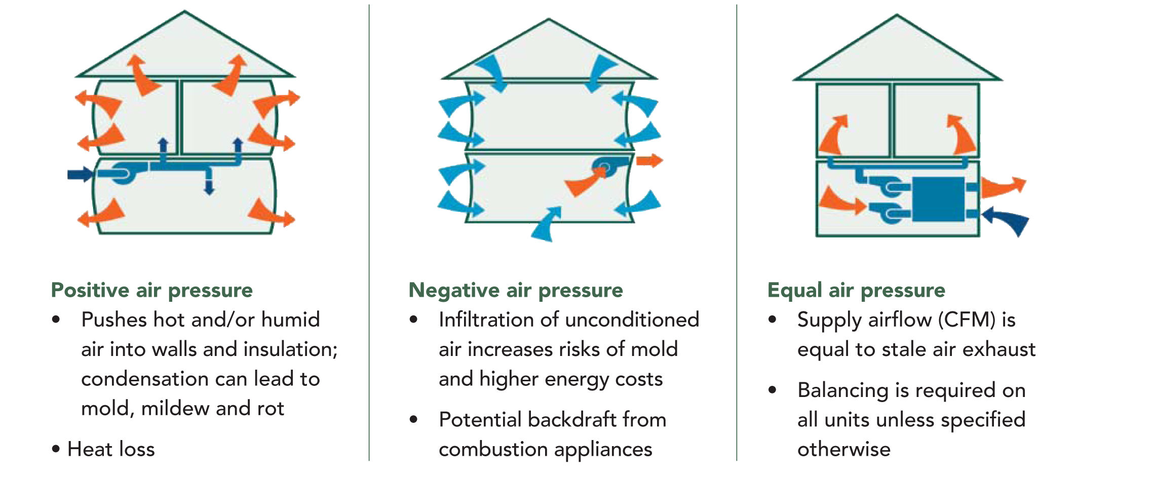 How Negative Pressure Room Works