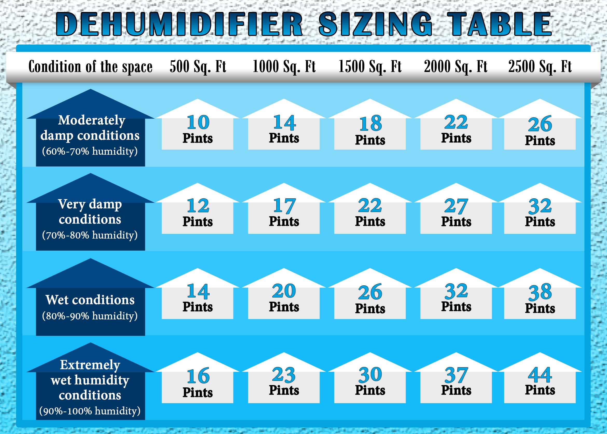 Basement Dehumidifier Size Chart My XXX Hot Girl